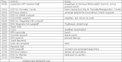 Pico de loro contact number
